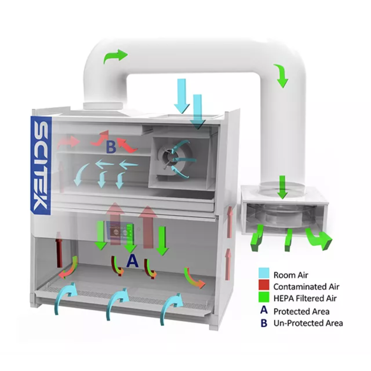 Biological Safety Cabinet Class II B2