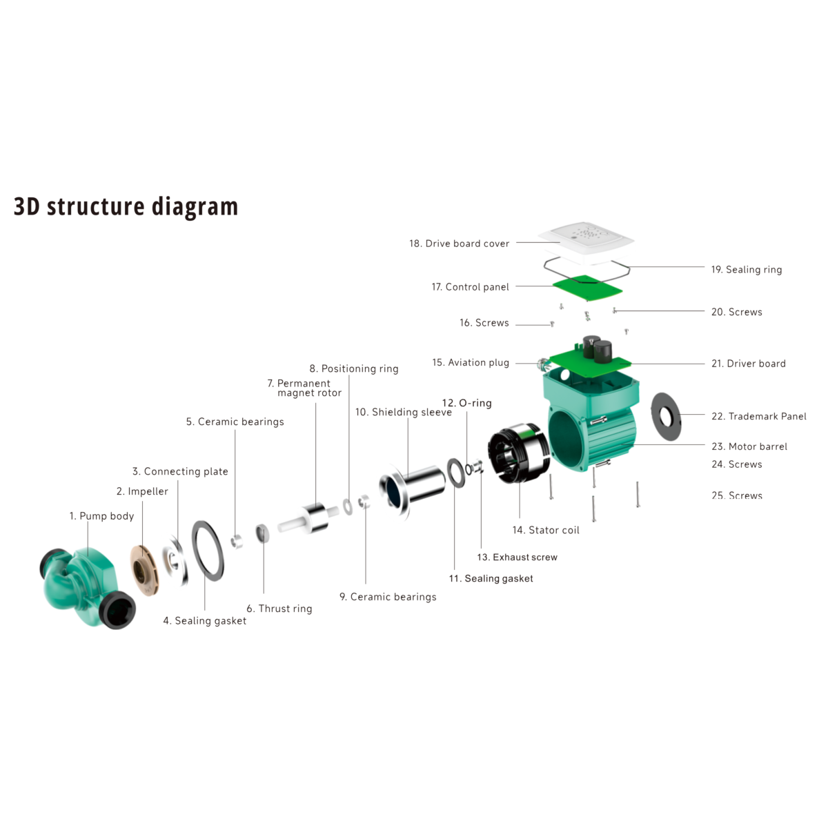 Intelligent Variable Frequency Circulating Booster Pump